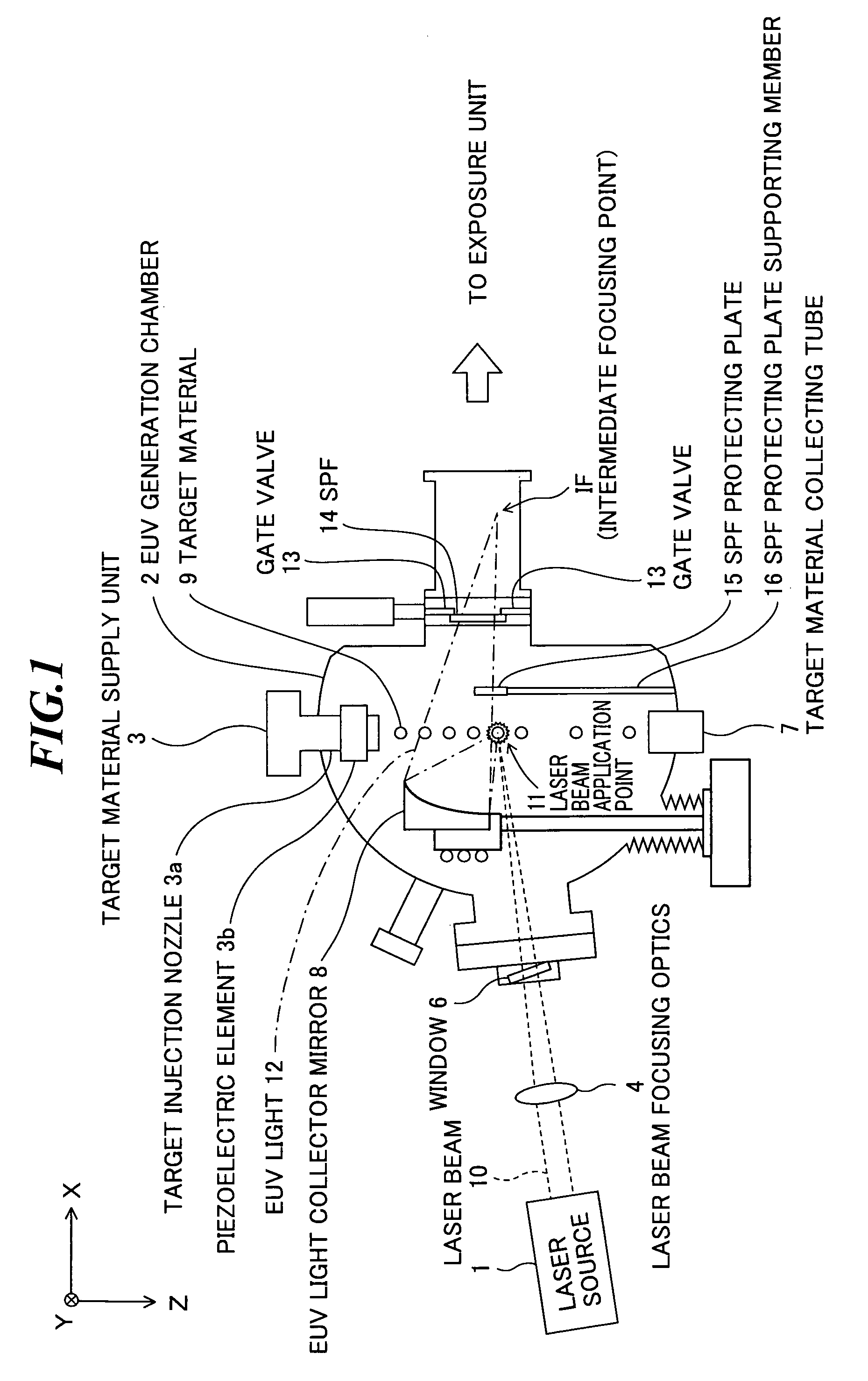 Extreme ultra violet light source apparatus