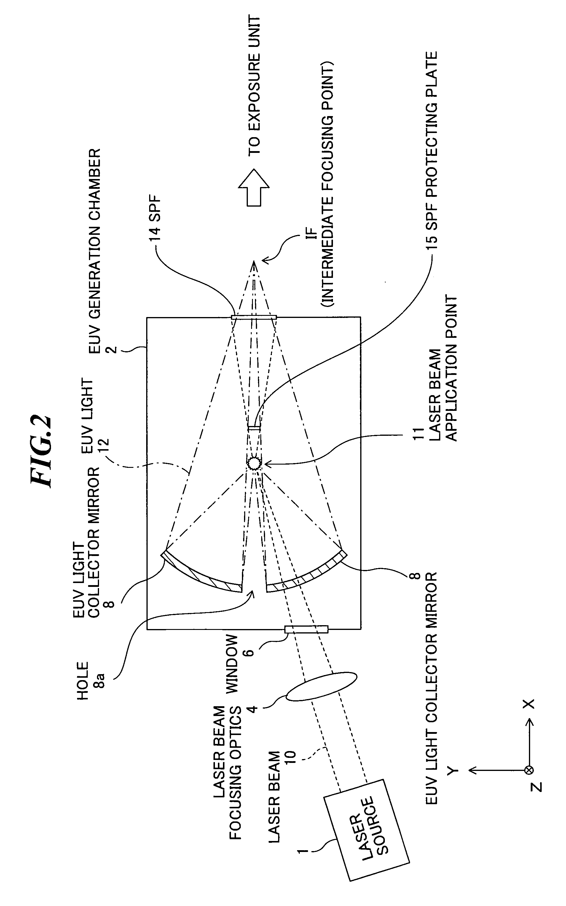 Extreme ultra violet light source apparatus