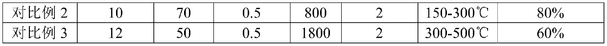 Ceramic fiber catalytic filter element and integrated preparation method thereof