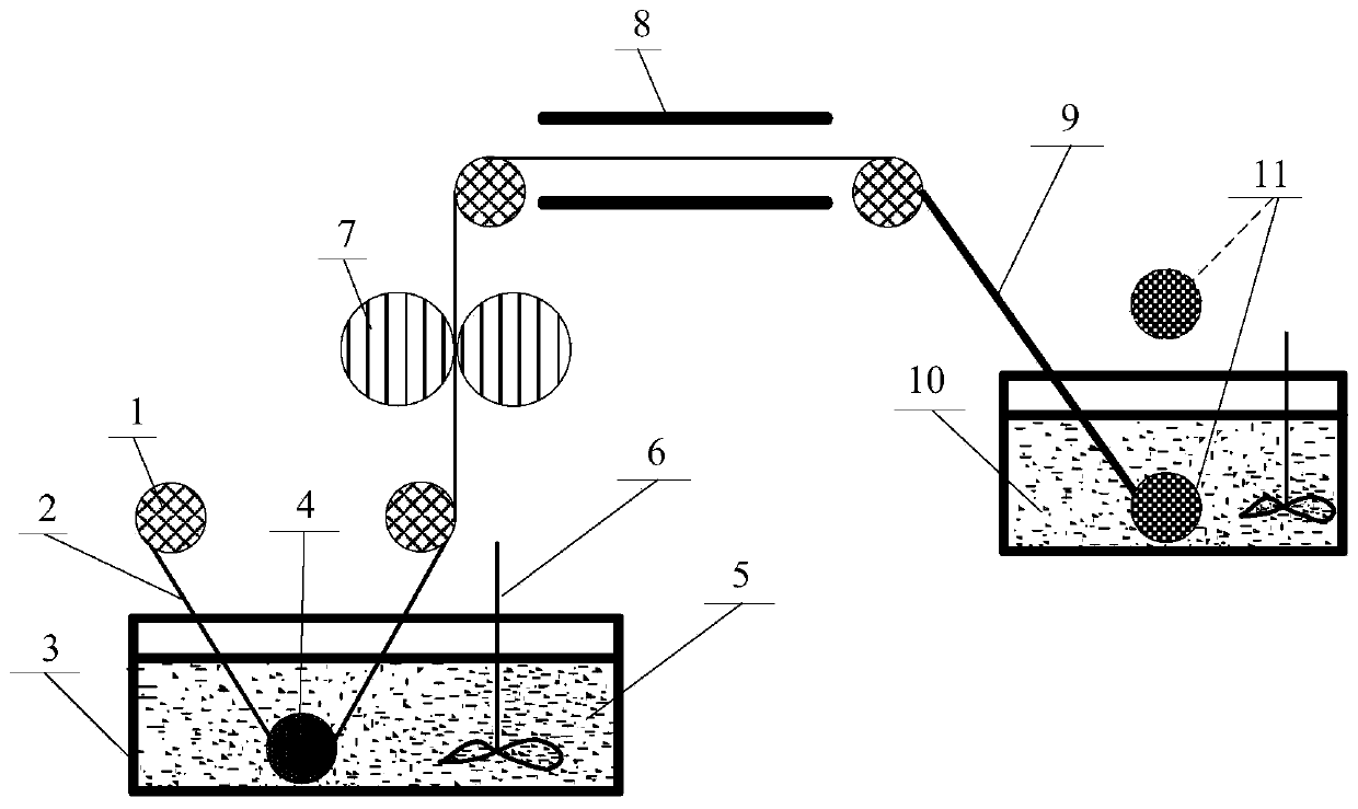 Ceramic fiber catalytic filter element and integrated preparation method thereof