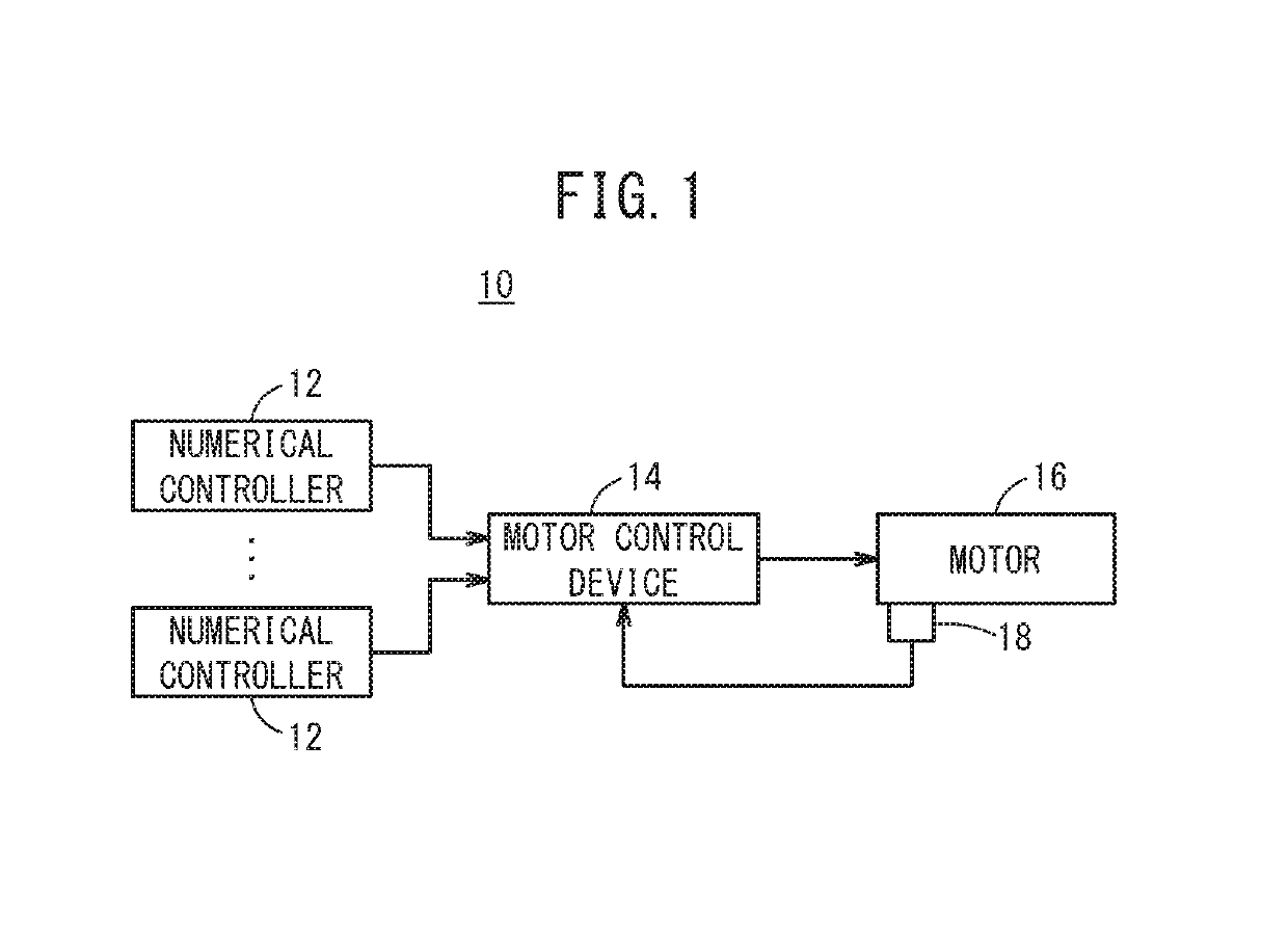 Motor control device, control system, and motor control method