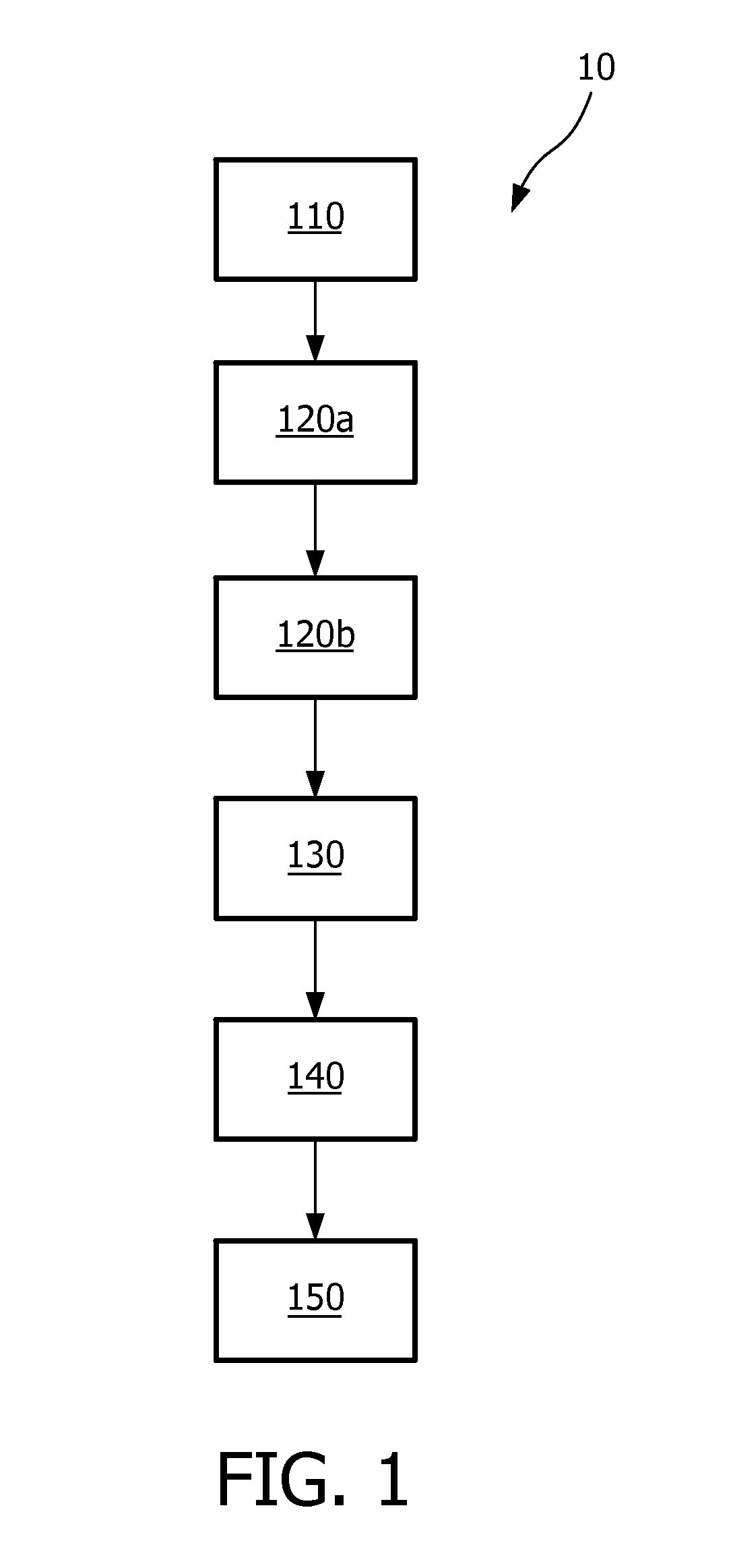 Biomarkers based on sets of molecular signatures