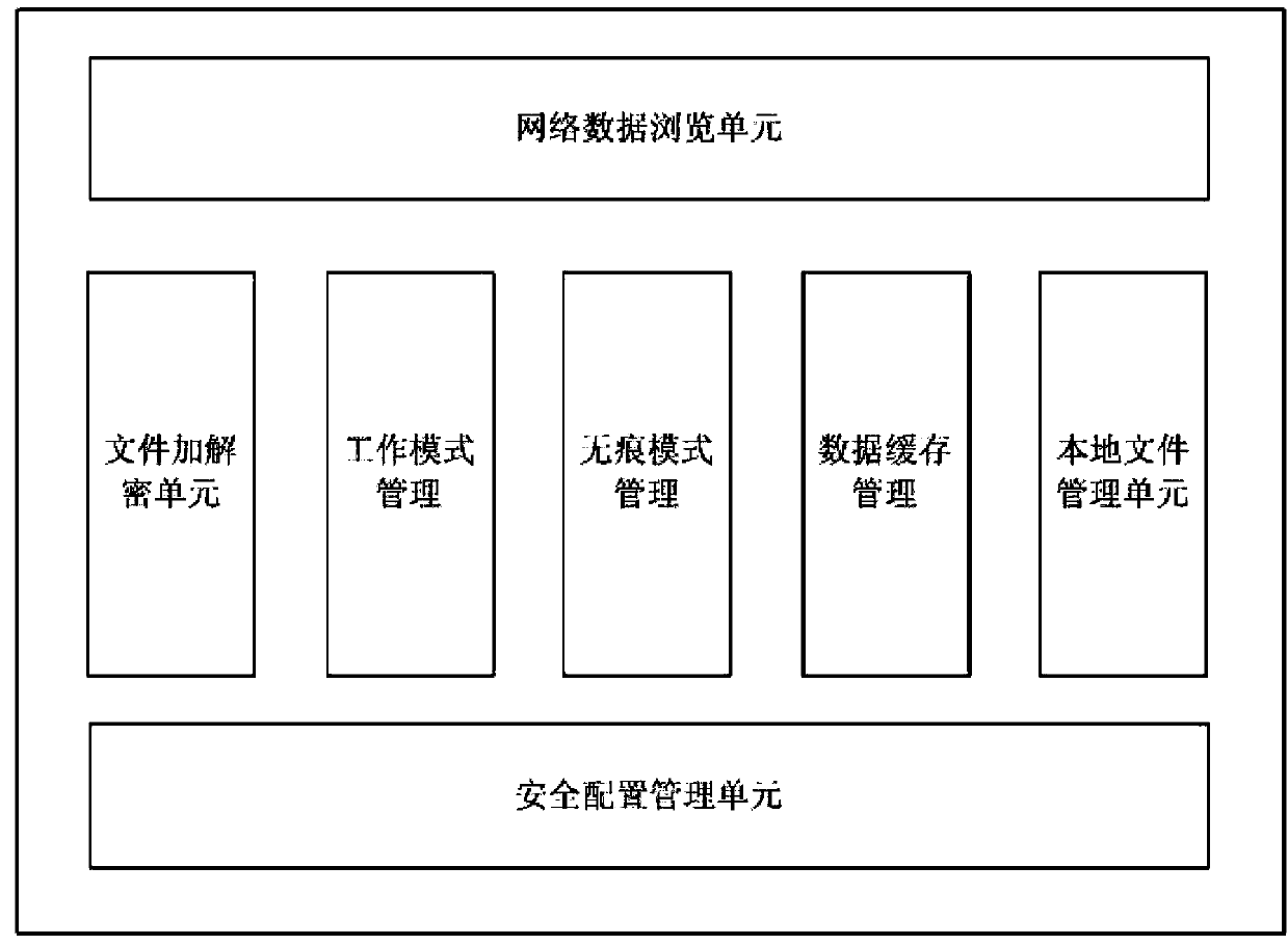 Mobile intelligent terminal security browser and working method thereof