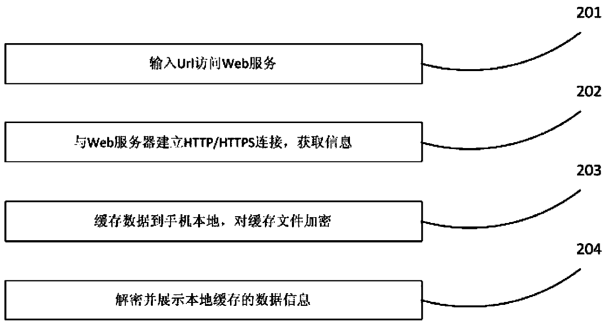 Mobile intelligent terminal security browser and working method thereof