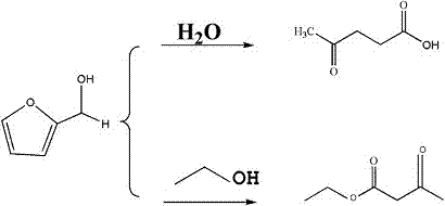 Method for preparing ethyl levulinate based on acidic catalyst for catalysis of furfuryl alcohol