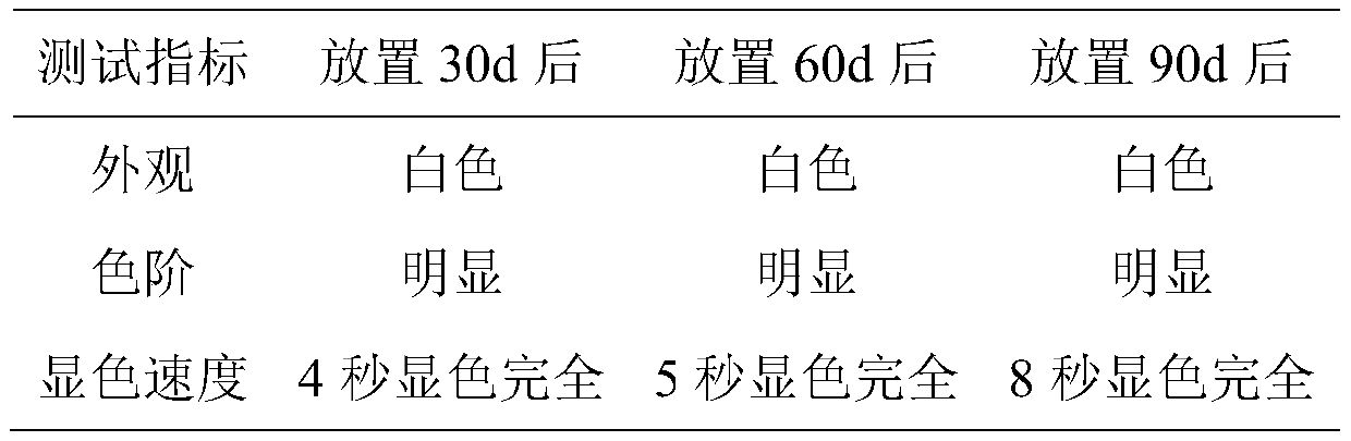 A kind of peracetic acid measuring test paper and its measuring method