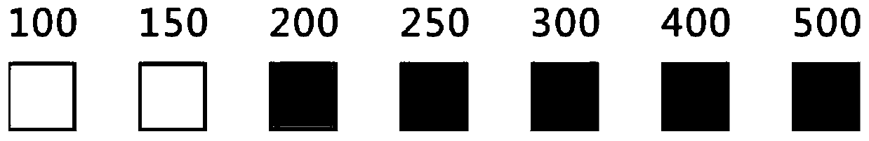 A kind of peracetic acid measuring test paper and its measuring method