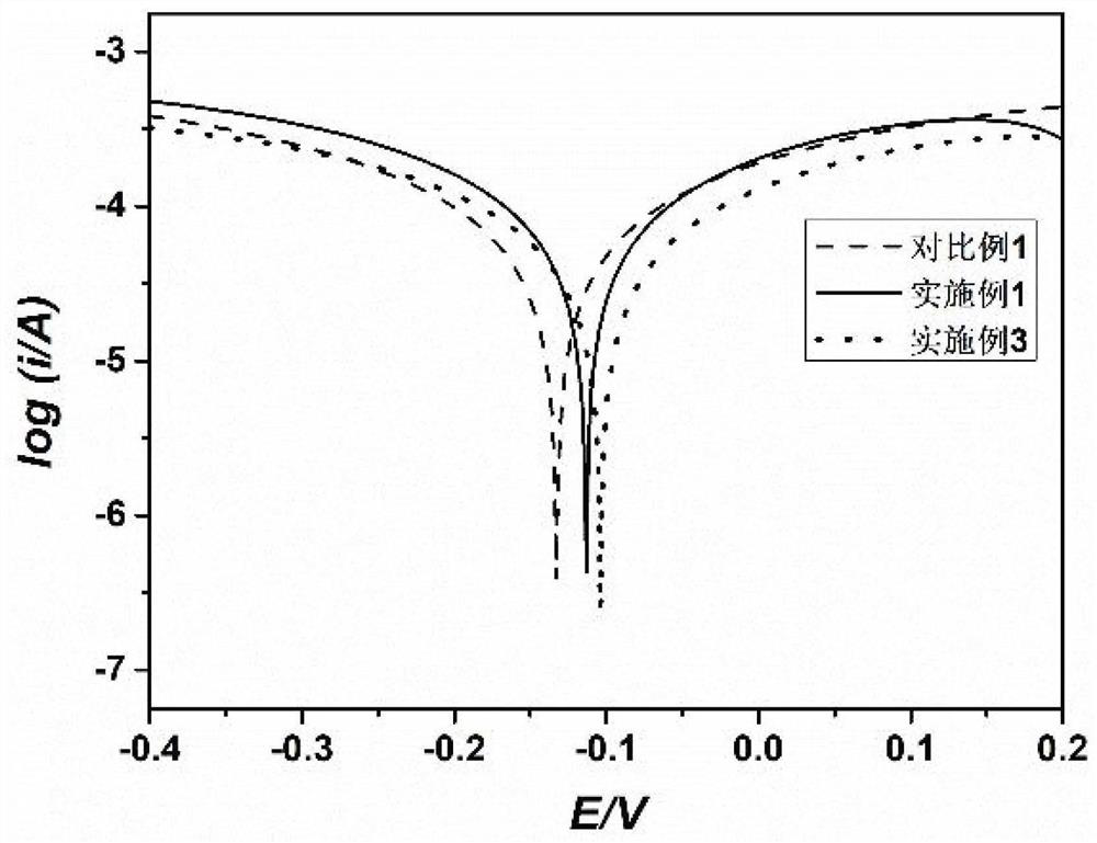 Metal corrosion resistant insensitive ammunition and preparation method thereof