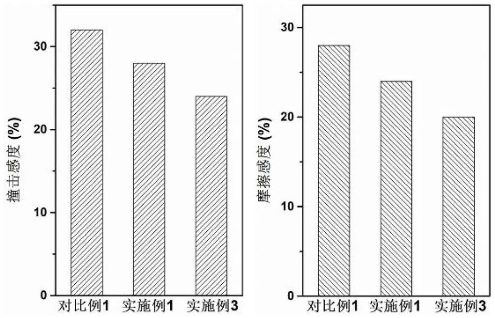 Metal corrosion resistant insensitive ammunition and preparation method thereof