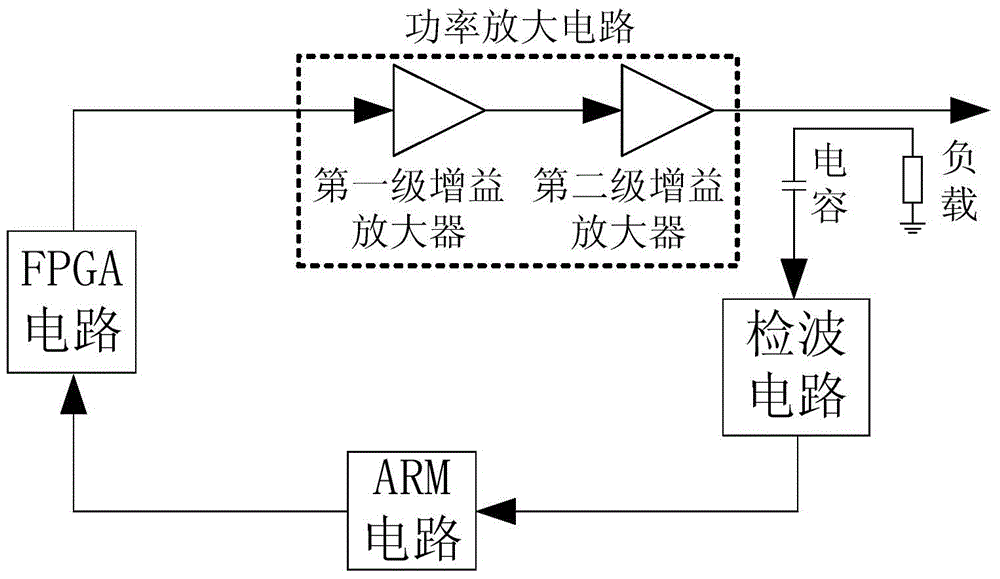 Field programmable gate array (FPGA) based automatic power control circuit and method