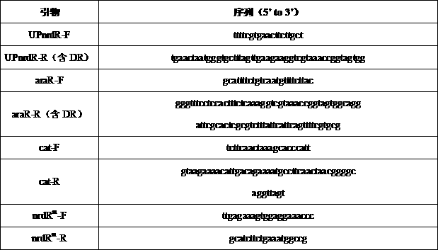 Ribonucleotide reductase transcription inhibitor mutant, mutant gene and its application in the preparation of vitamin b2