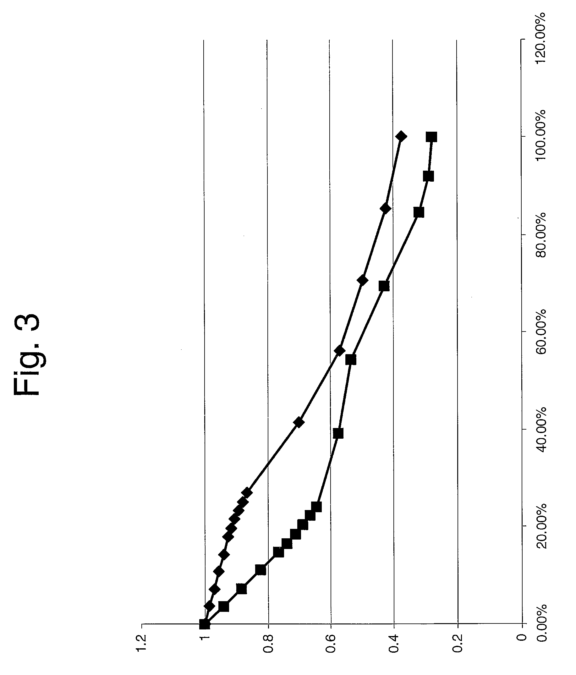 Rotor blade for a second phase of a compressor