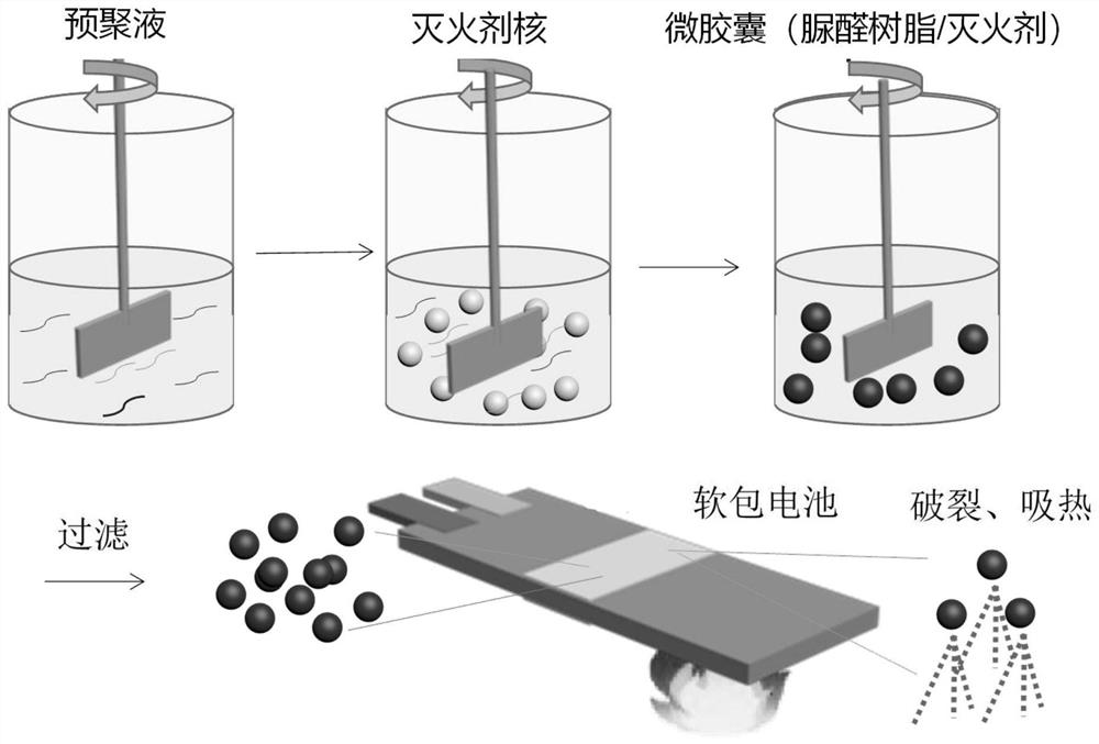 A kind of high-efficiency fire extinguishing agent and fire safety fire extinguishing process