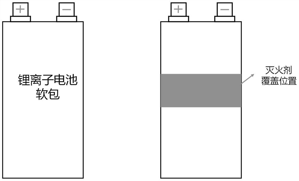 A kind of high-efficiency fire extinguishing agent and fire safety fire extinguishing process