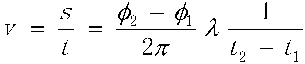 High-accuracy seawater acoustic velocity measurement method based on acousto-optic effect