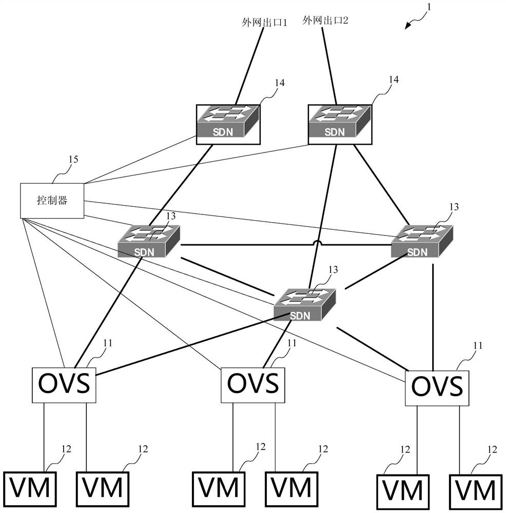 Communication method/system, readable storage medium and device of software-defined switching network