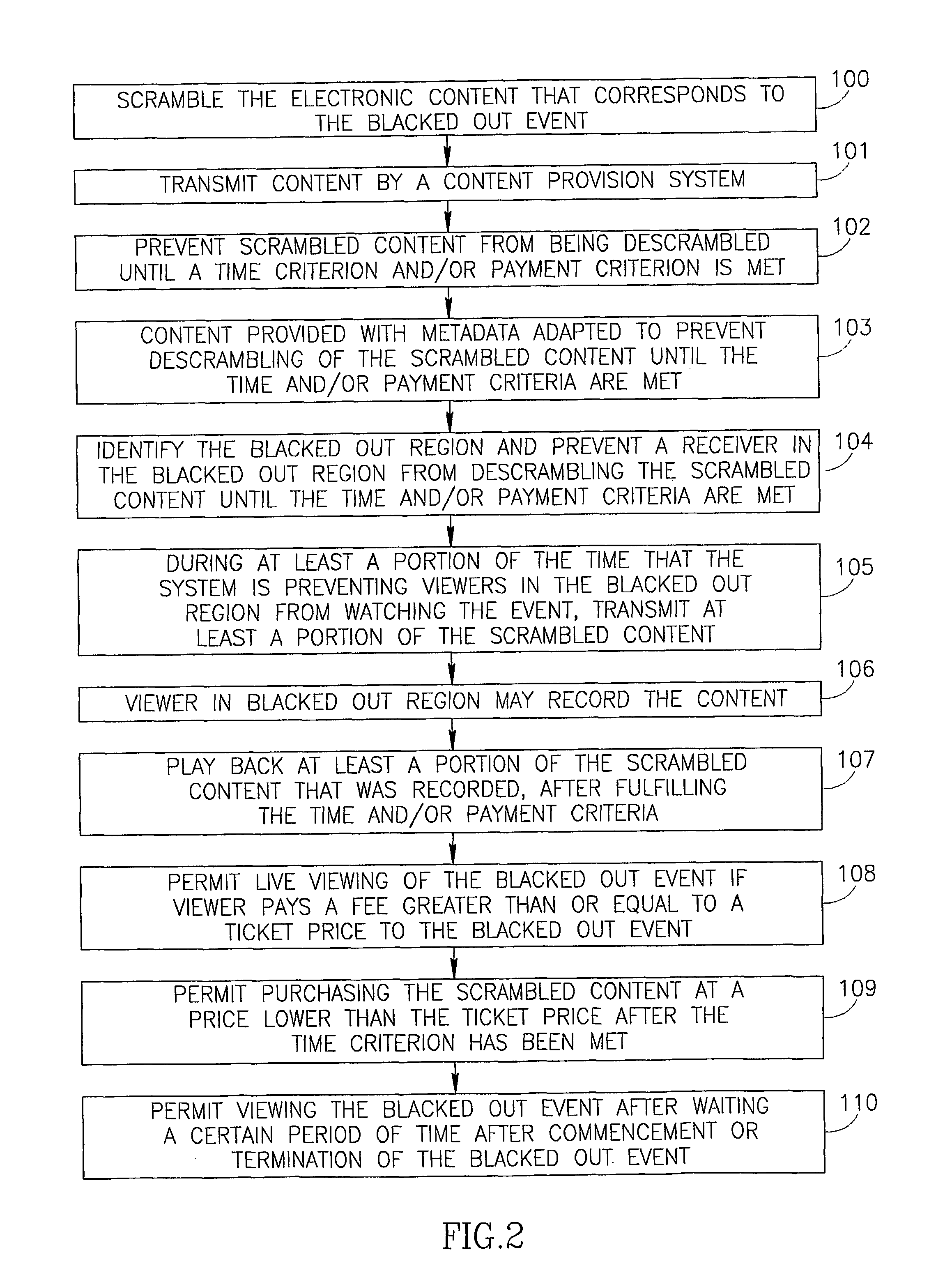 Method and system for control of broadcast content access