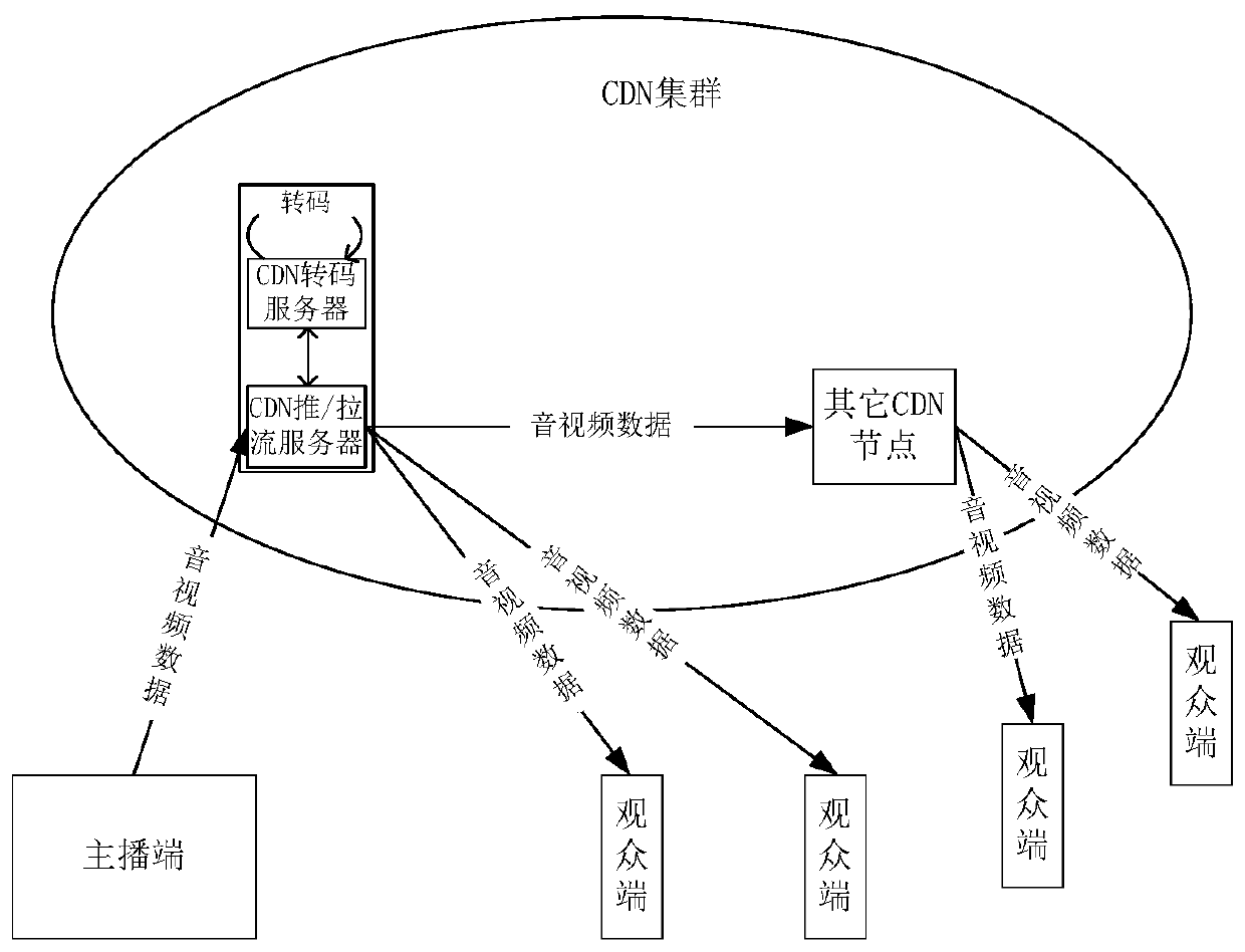 Method and device for self-defined SEI passthrough