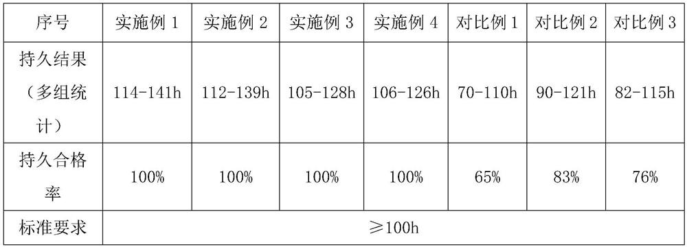 A high temperature steam turbine blade and its production method