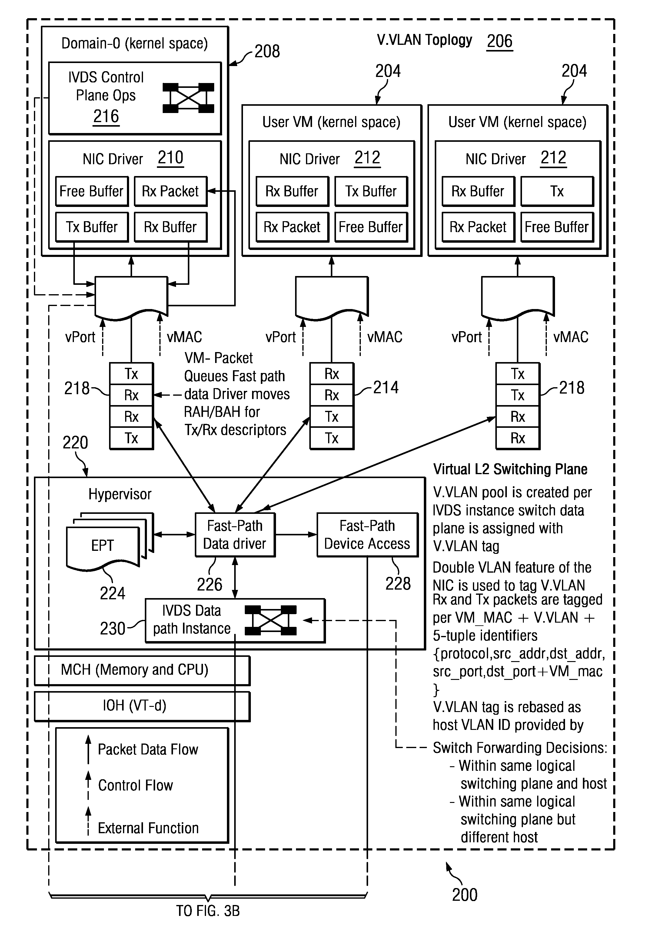 System and Method for an In-Server Virtual Switch