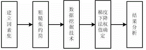 Transmission tower material actual strength calculation method with practical result