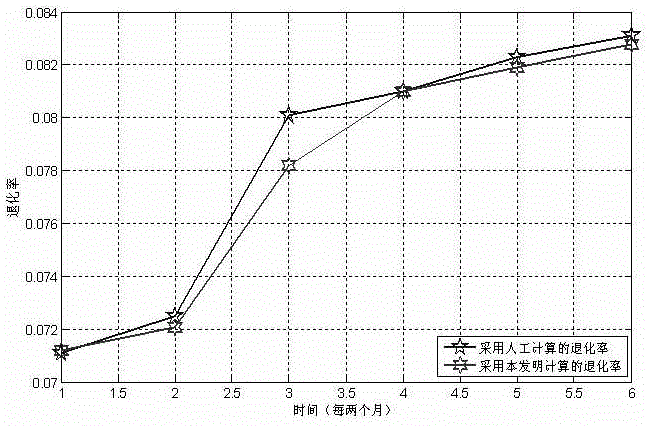 Transmission tower material actual strength calculation method with practical result