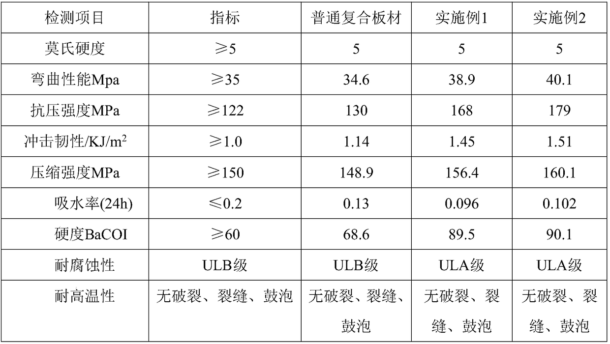 PC-PVC composite plate and a production process thereof