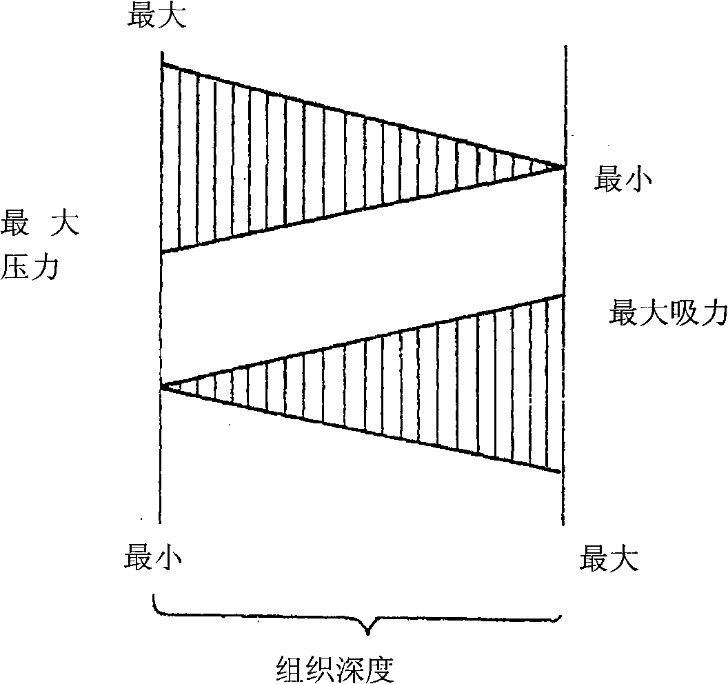 Absorptive element to be mounted on human or animal skin surfaces