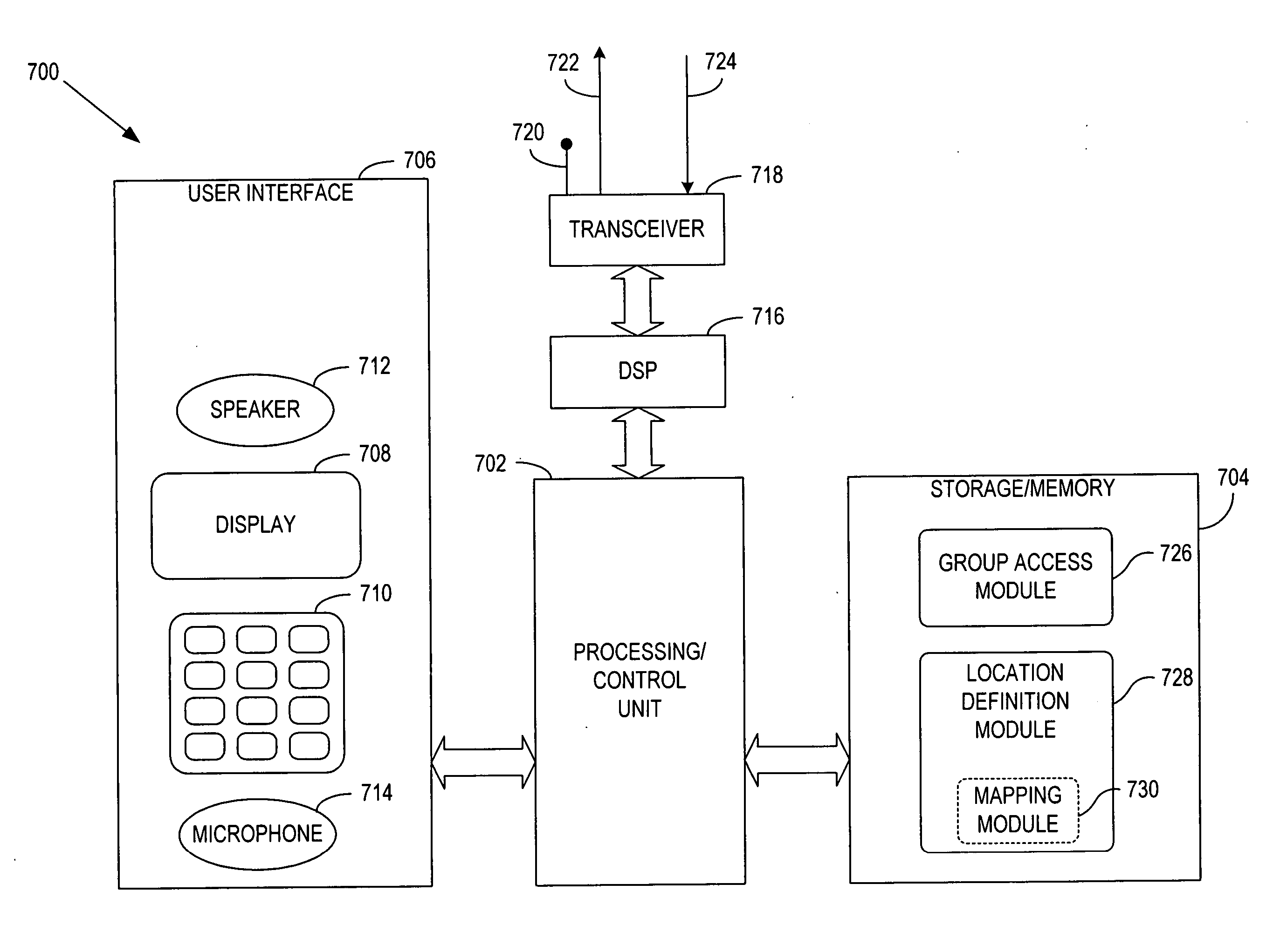 Method and system for conditional acceptance to a group