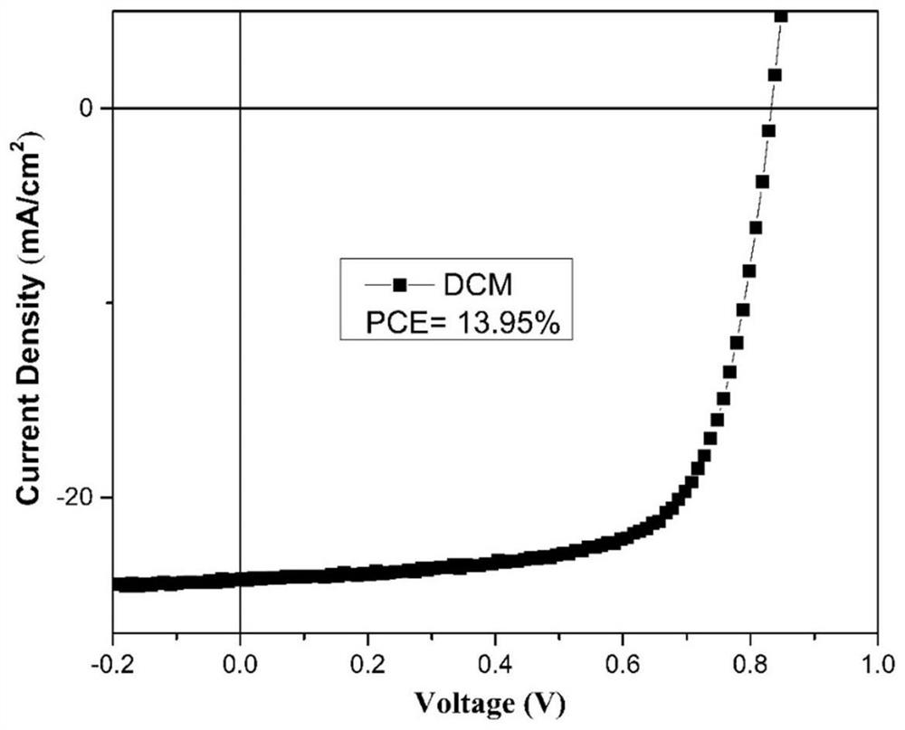 Method for regulating and controlling longitudinal morphology of organic solar cell through solvent annealing post-treatment