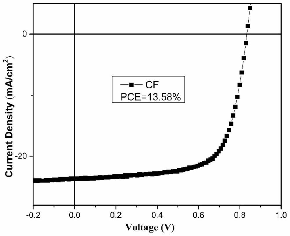 Method for regulating and controlling longitudinal morphology of organic solar cell through solvent annealing post-treatment