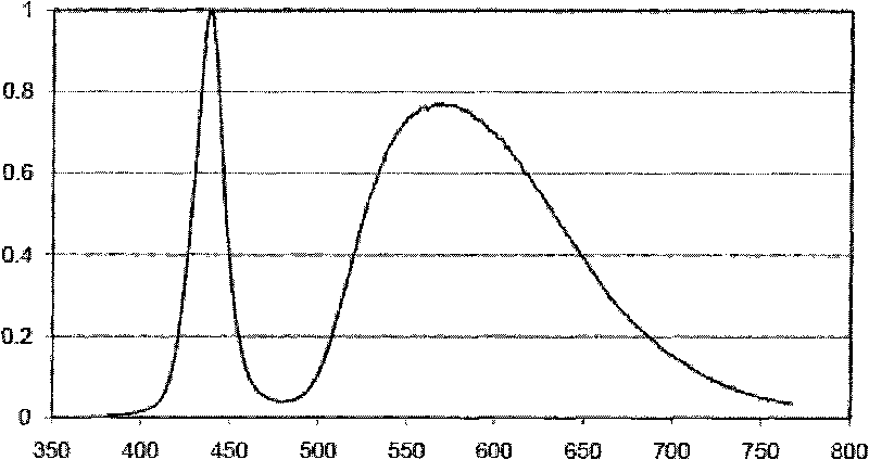 Pulse and OFDMD double-data modulation method