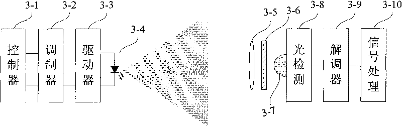 Pulse and OFDMD double-data modulation method