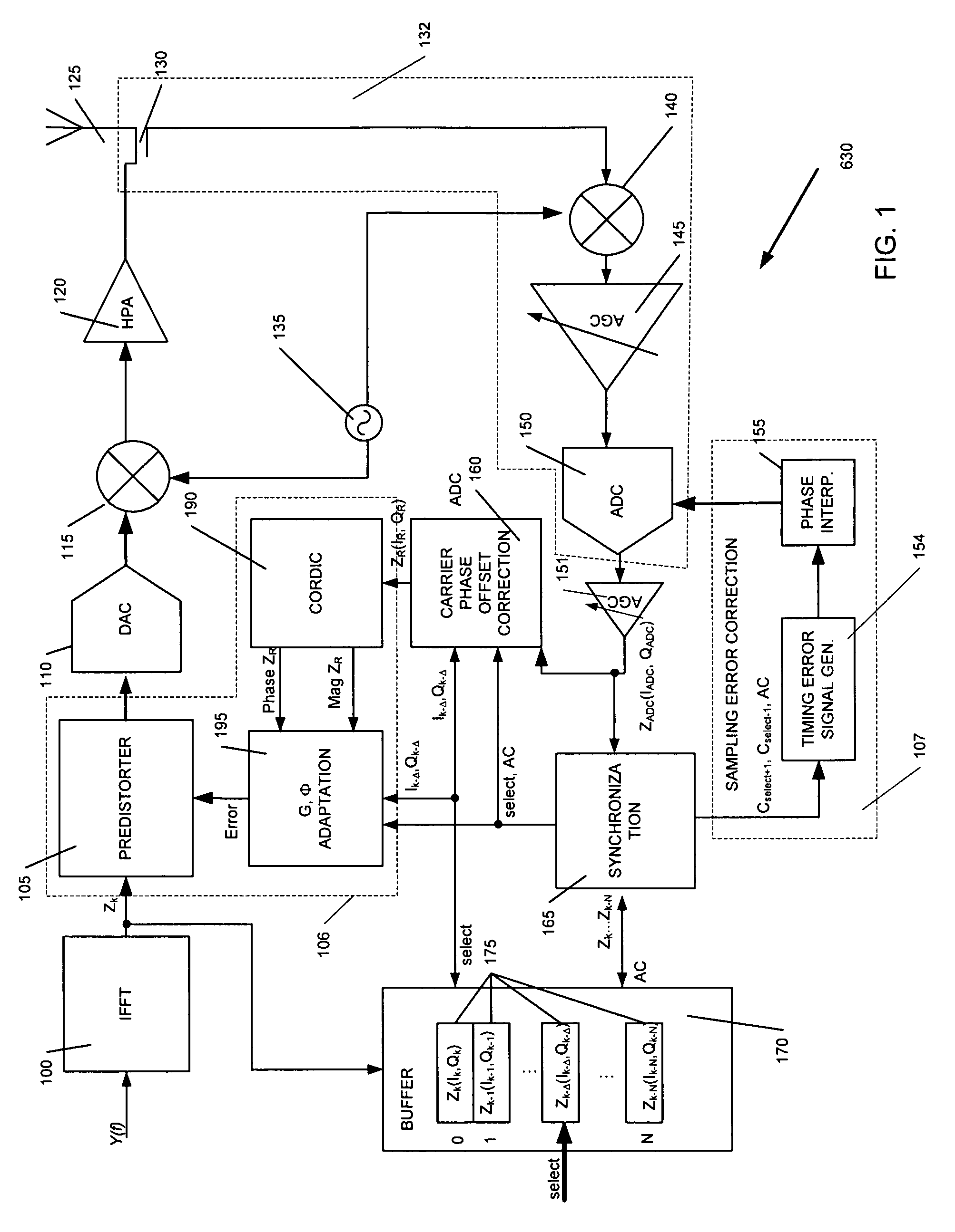 Method and apparatus for amplifier linearization using adaptive predistortion