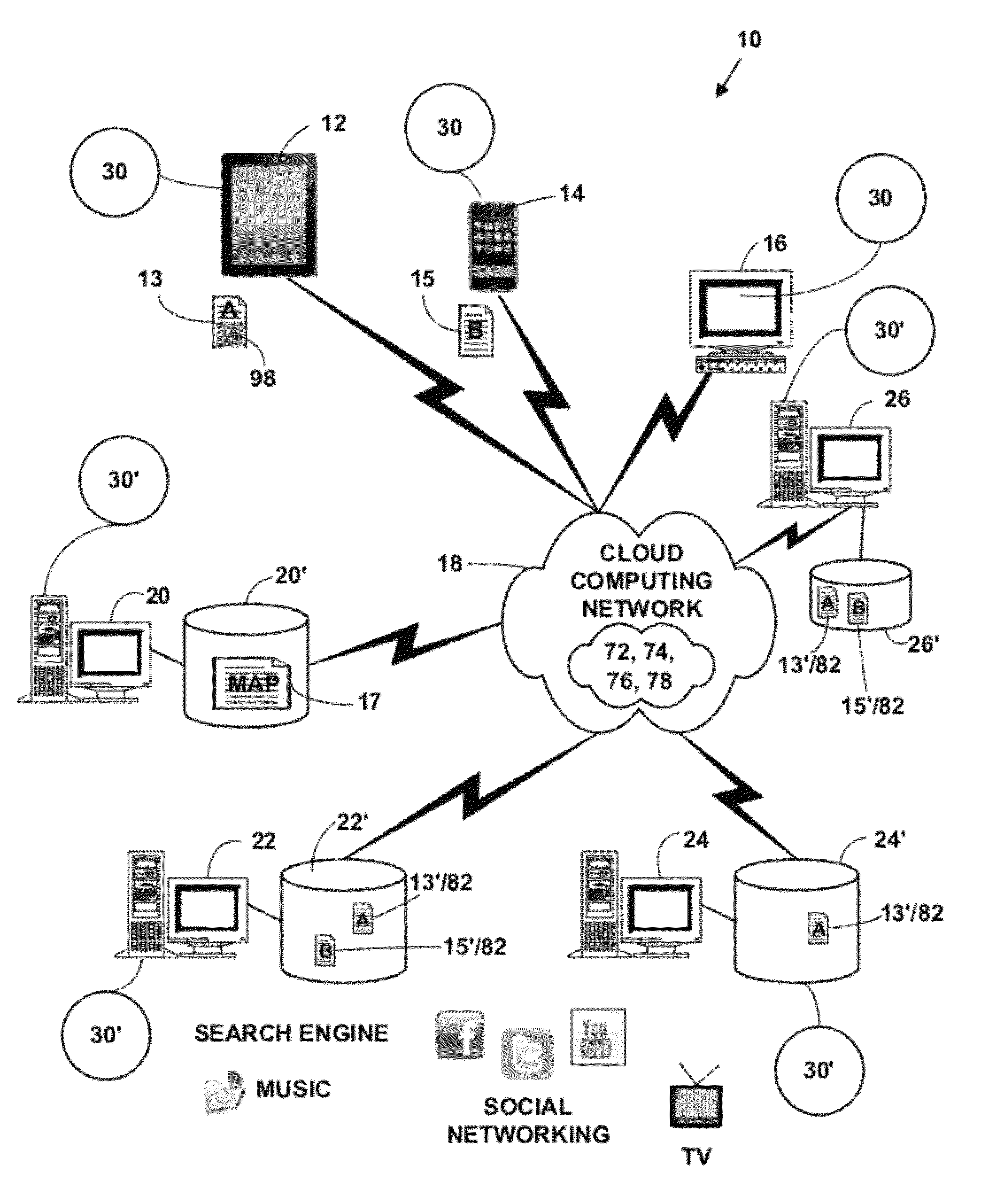 Method and system for electronic content storage and retrieval with galois fields on cloud computing networks