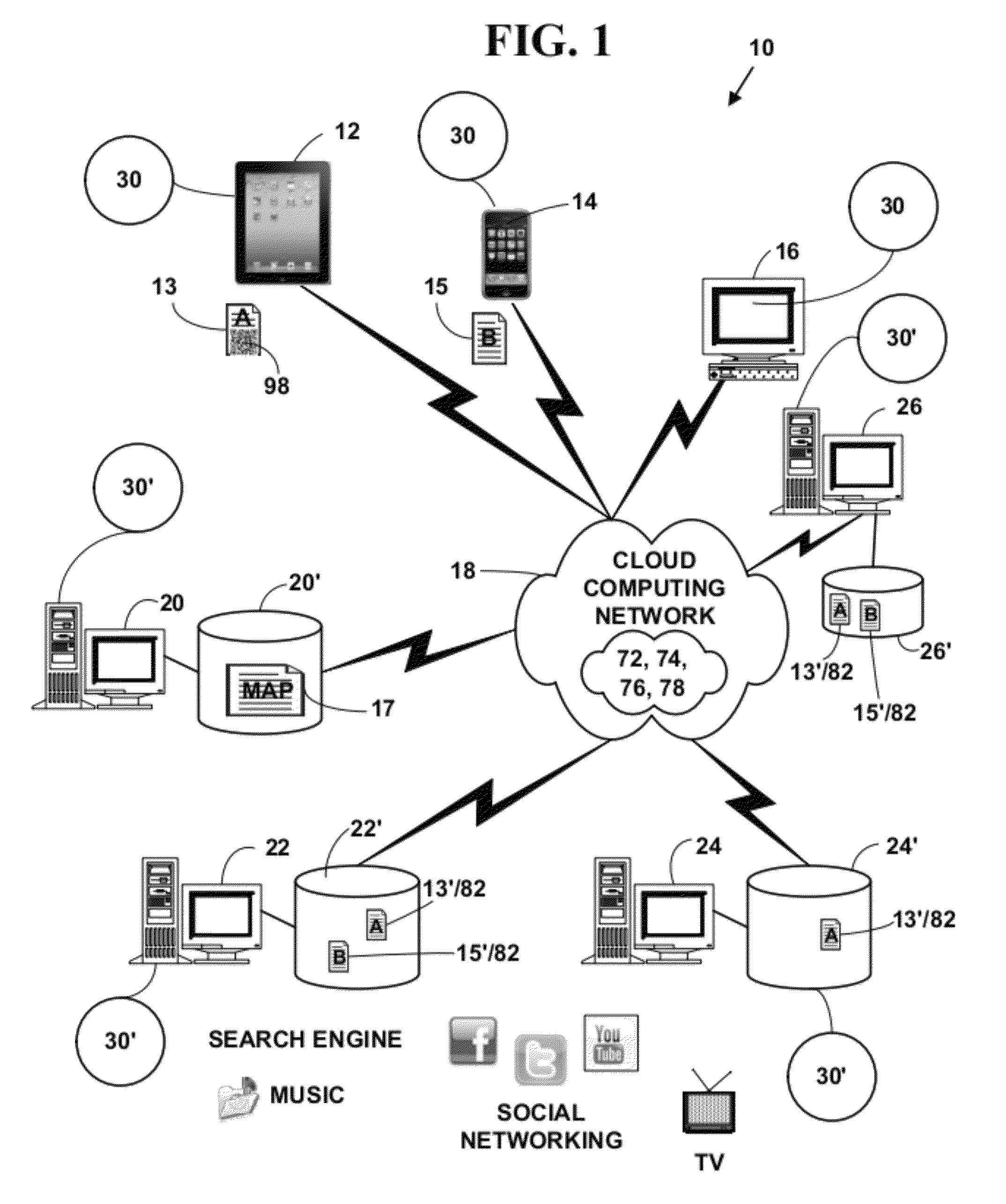 Method and system for electronic content storage and retrieval with galois fields on cloud computing networks