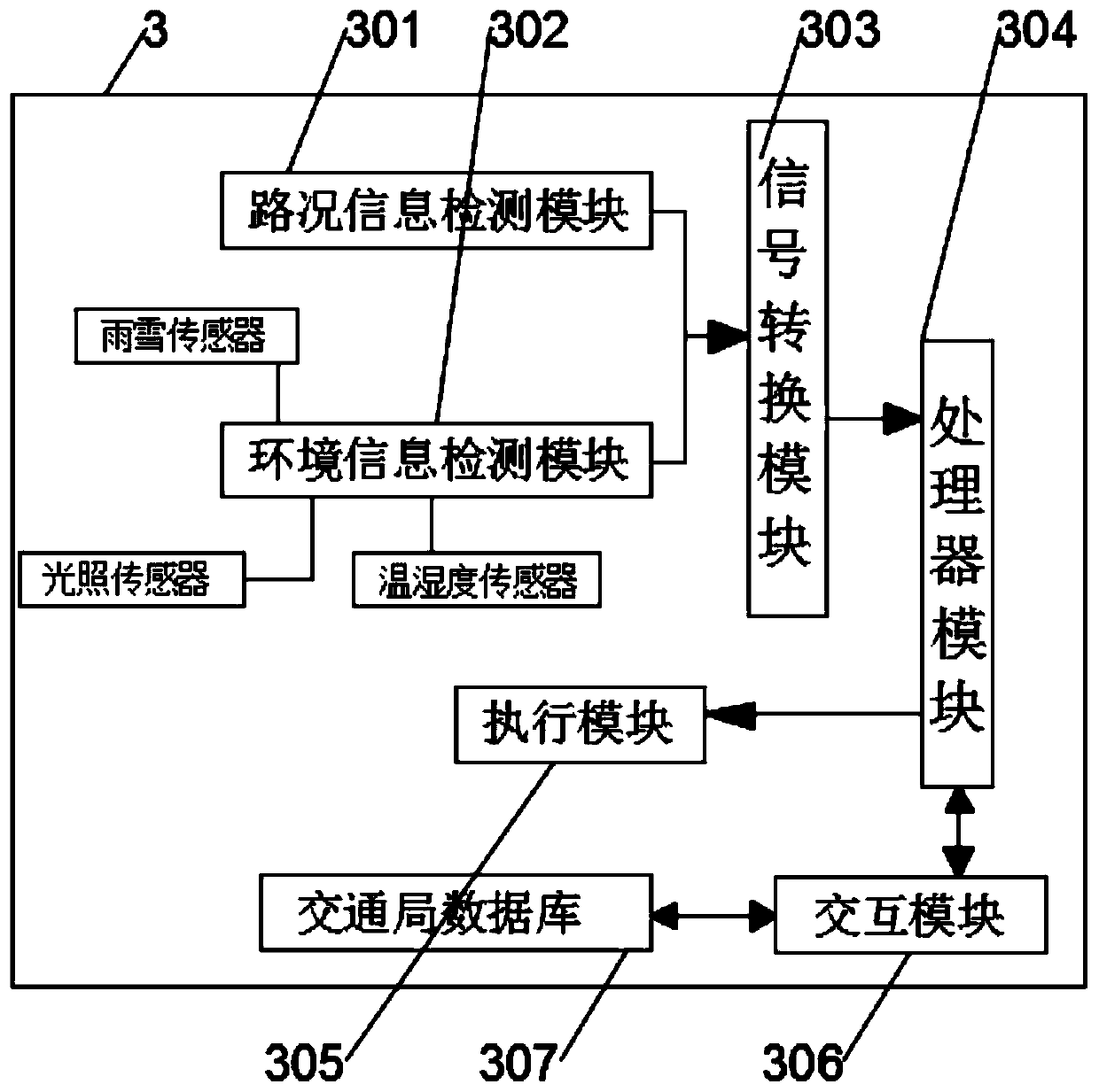 Intelligent automatic switching device for urban traffic signals