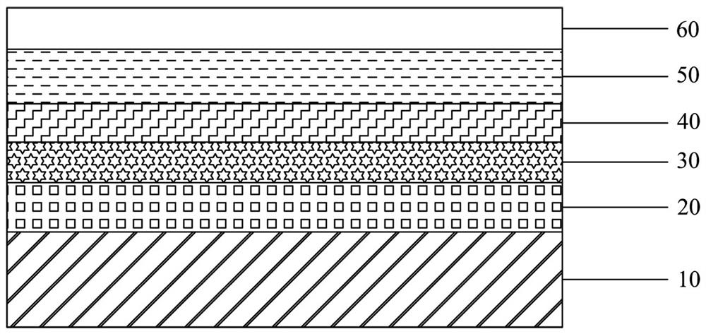 Decorative material, preparation method thereof and electronic equipment