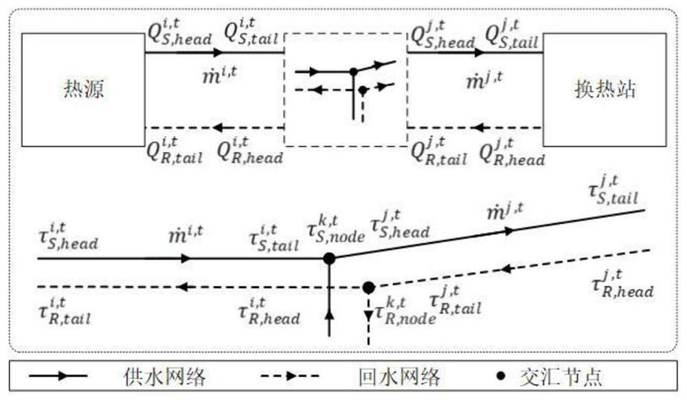 Coordinated scheduling method of thermoelectric power in integrated energy system based on district heating network