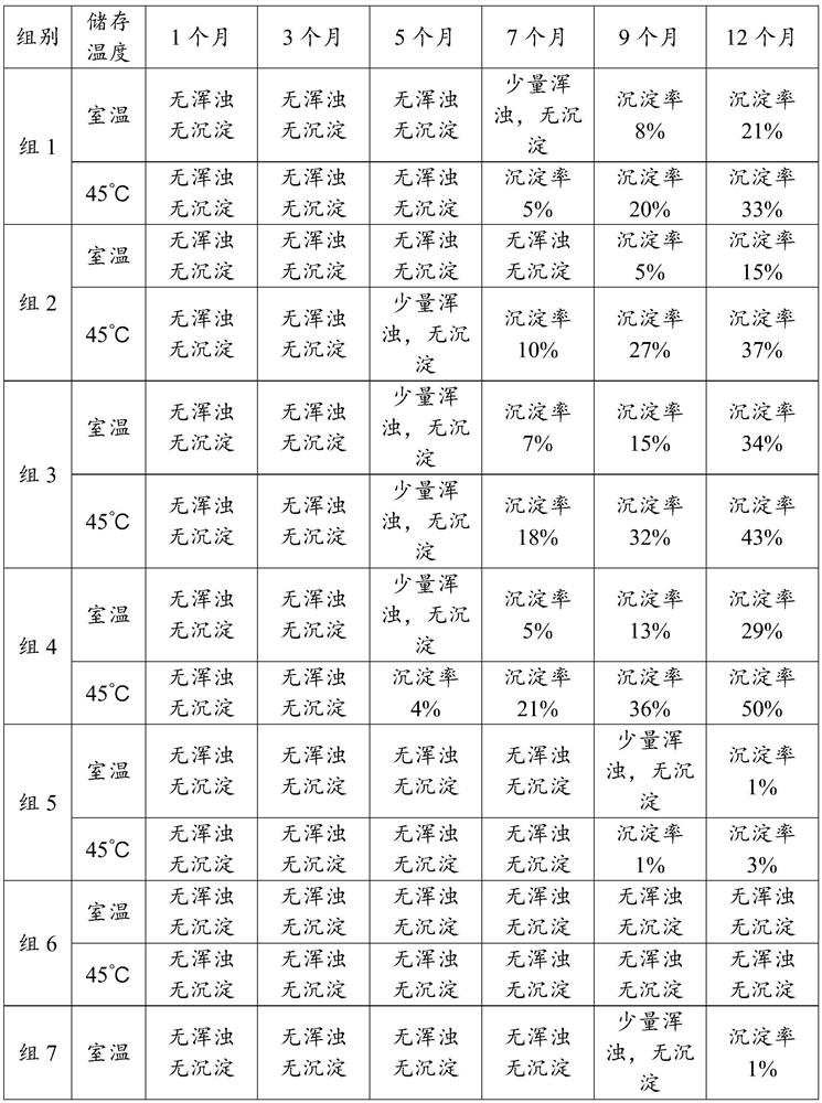 Cistanche deserticola compound beverage and preparation method thereof