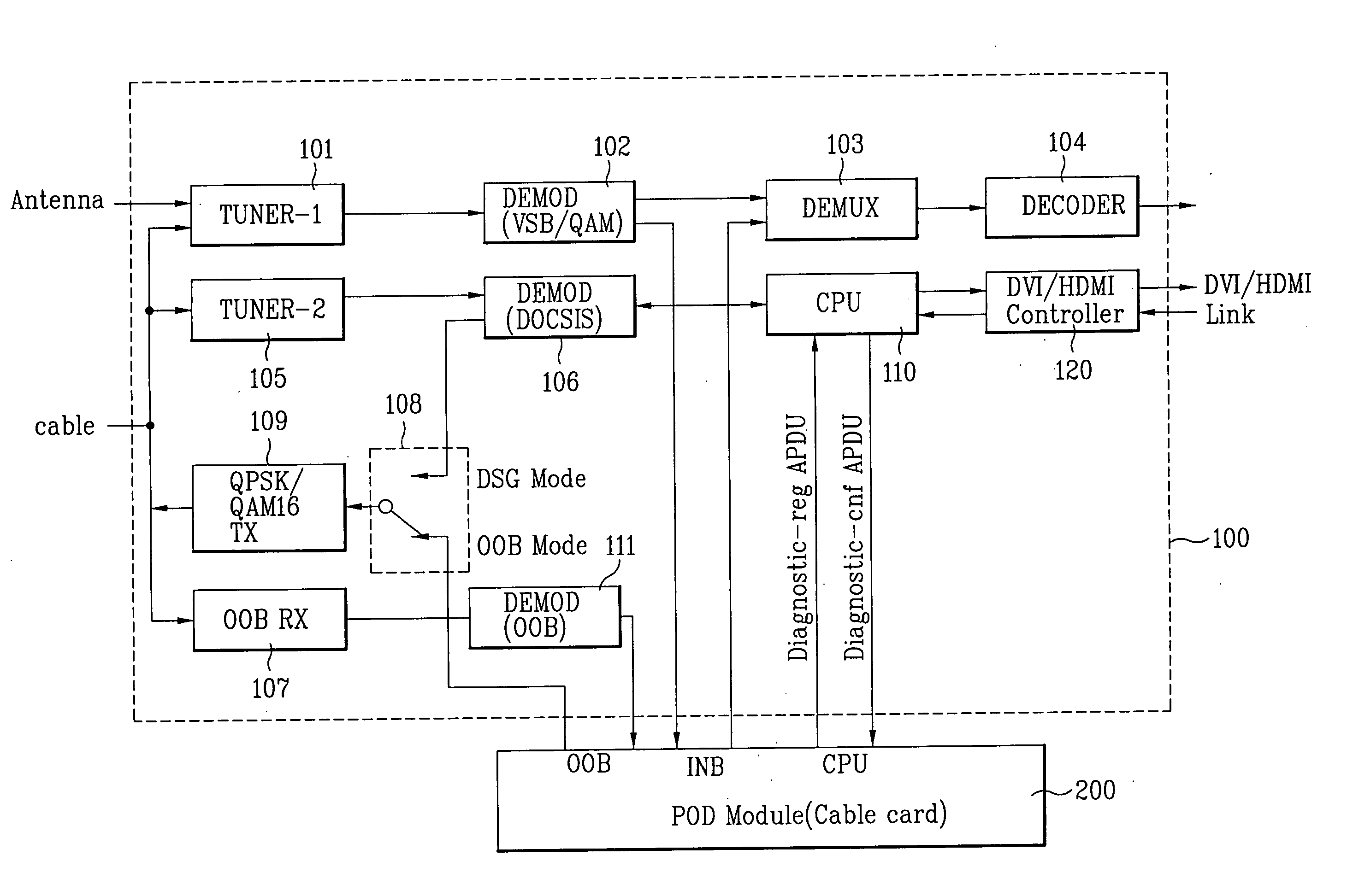 Digital cable TV receiver, diagnosis method for the same, and data structure of HDMI status report