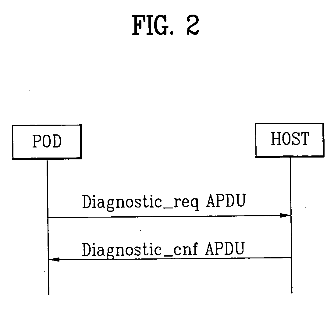 Digital cable TV receiver, diagnosis method for the same, and data structure of HDMI status report