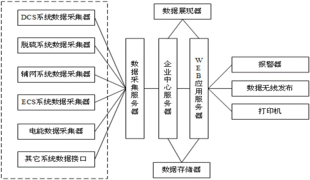 Method and system for monitoring coal consumption and carbon emission of power plant