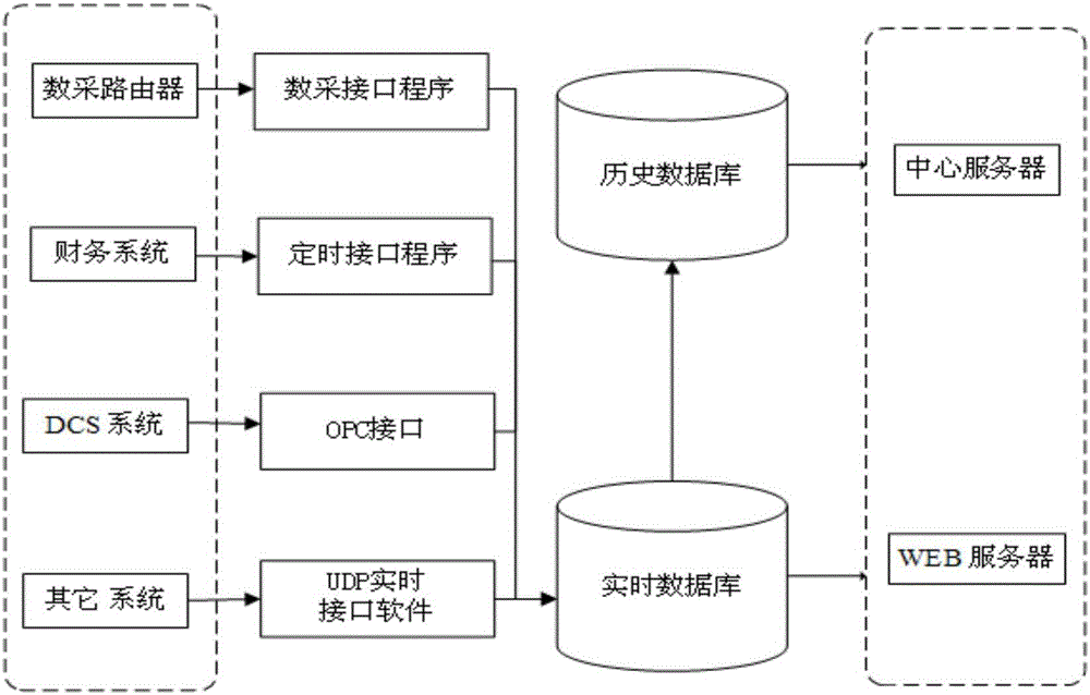 Method and system for monitoring coal consumption and carbon emission of power plant