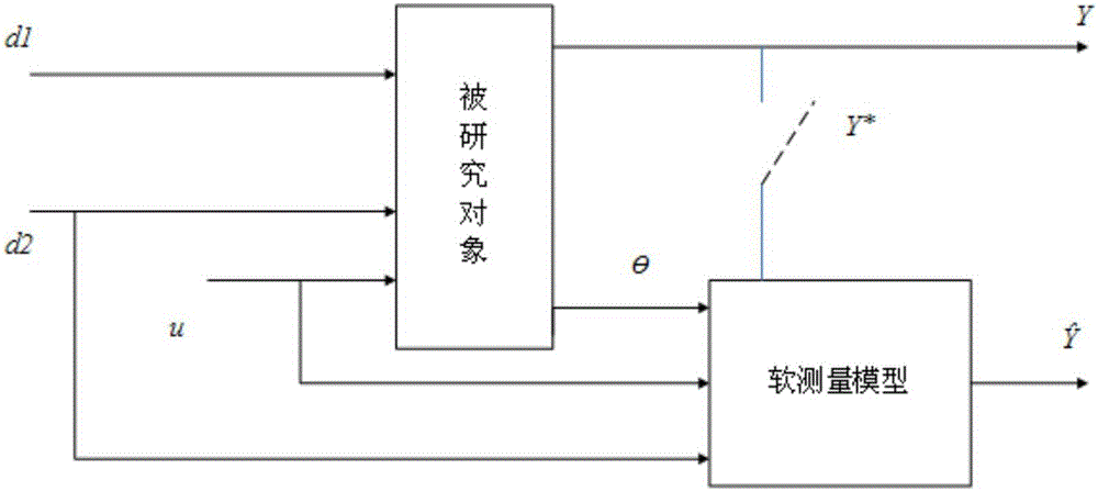 Method and system for monitoring coal consumption and carbon emission of power plant