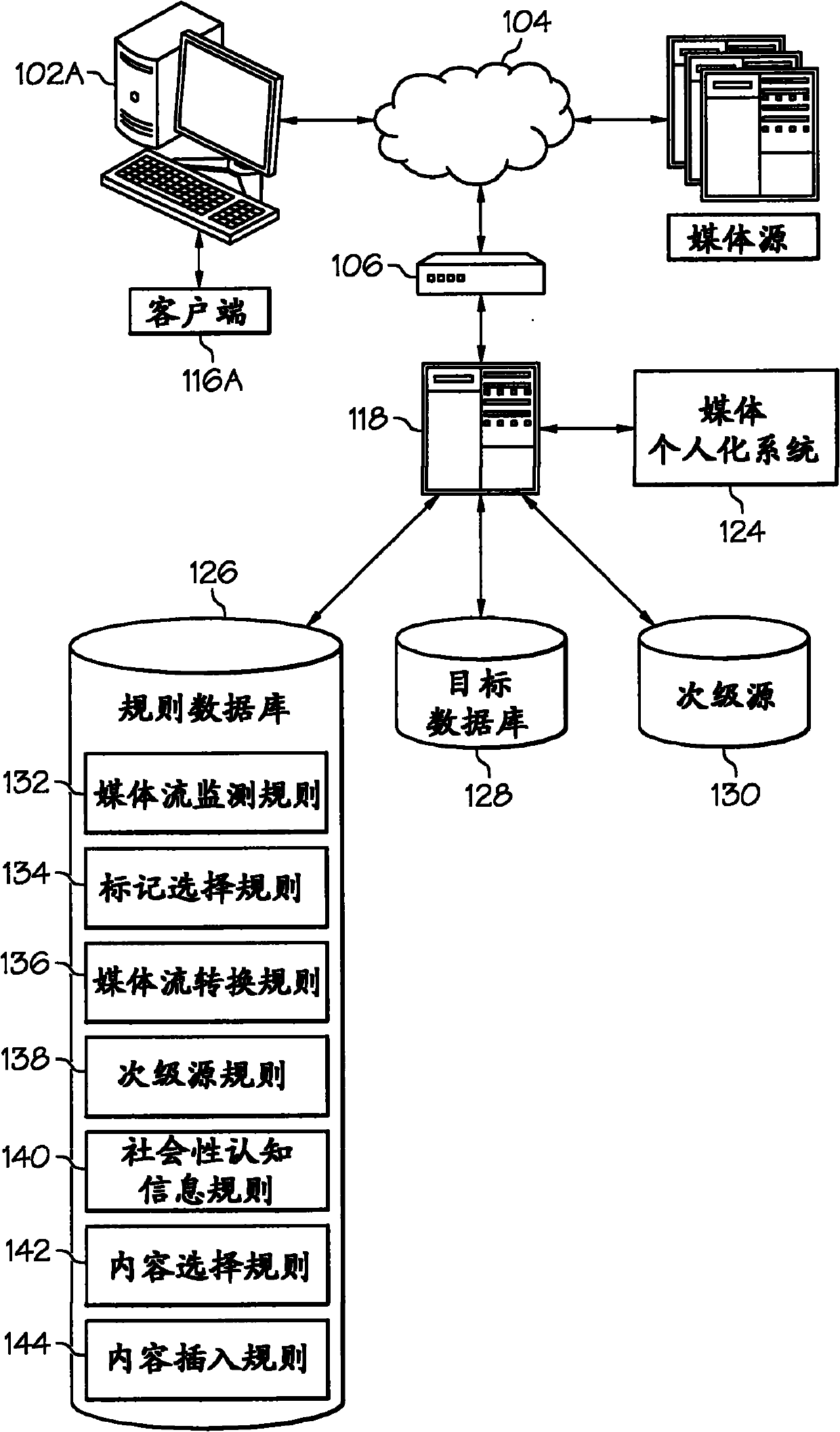 Insertion method and system of content into media streams