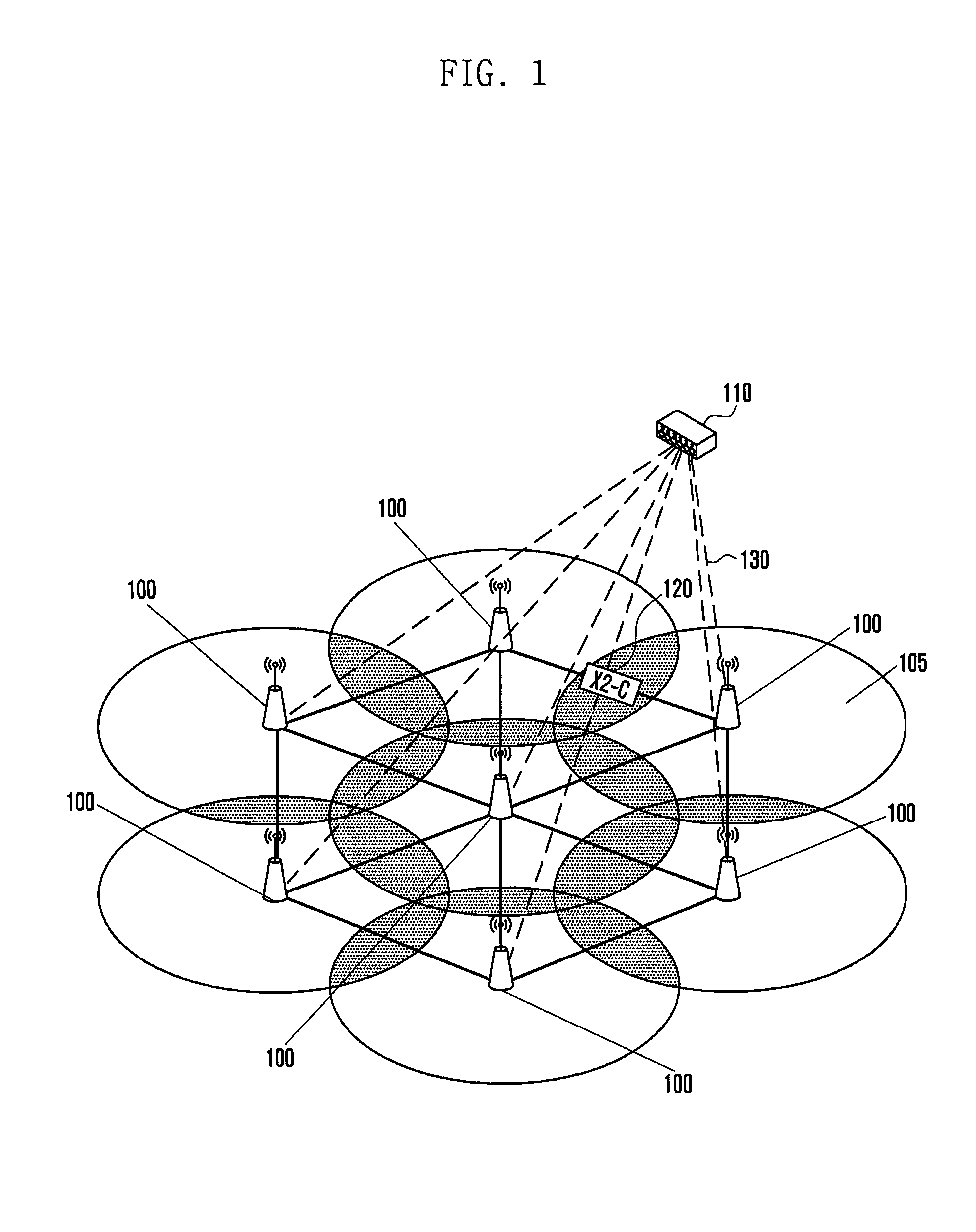 Method and apparatus for cooperation between base stations