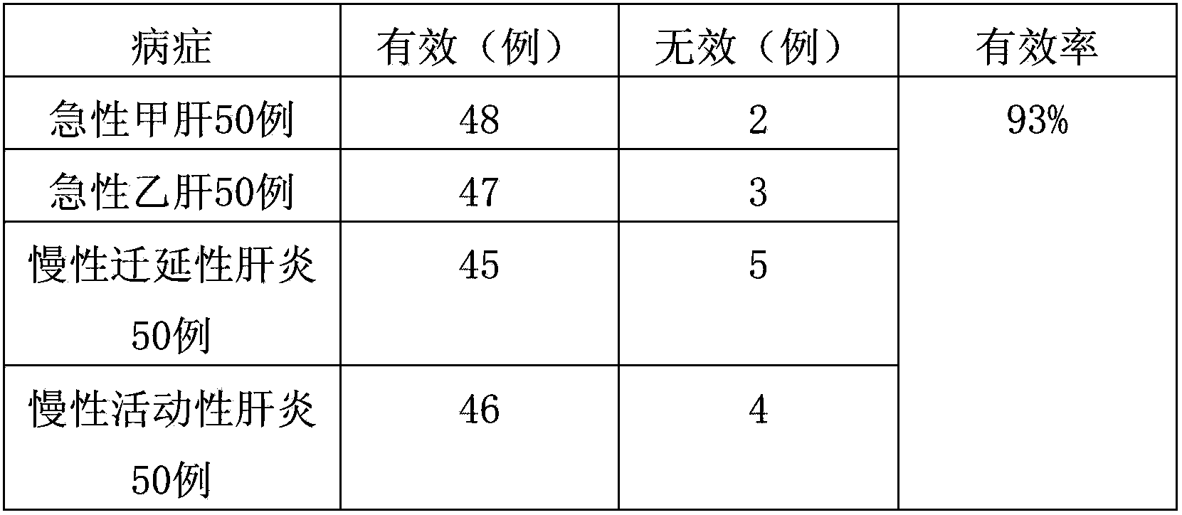 Medicine composition used for treating hepatitis