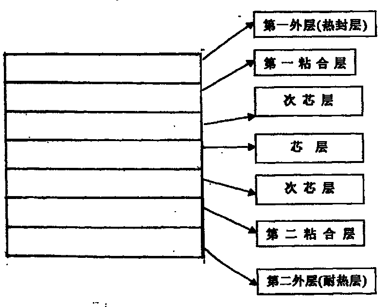 Seven-layer coextrusion membrane for transfusion and its production method