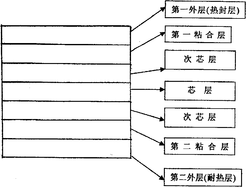 Seven-layer coextrusion membrane for transfusion and its production method